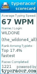 Scorecard for user the_wildone4_all