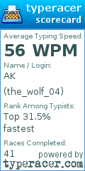 Scorecard for user the_wolf_04