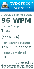 Scorecard for user thea124