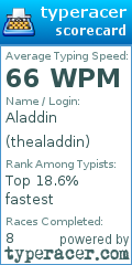 Scorecard for user thealaddin
