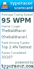 Scorecard for user thebaldracer