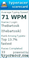 Scorecard for user thebartosik