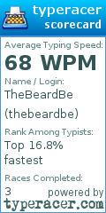 Scorecard for user thebeardbe