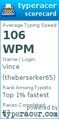 Scorecard for user theberserker65