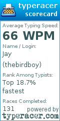 Scorecard for user thebirdboy