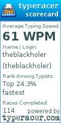 Scorecard for user theblackholer