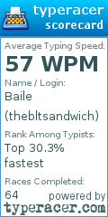 Scorecard for user thebltsandwich