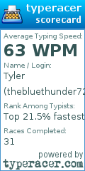 Scorecard for user thebluethunder7264