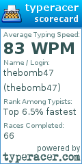 Scorecard for user thebomb47