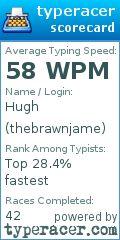 Scorecard for user thebrawnjame