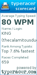 Scorecard for user thecalamitousduck