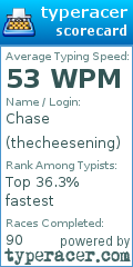 Scorecard for user thecheesening