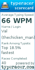 Scorecard for user thechicken_man