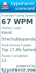 Scorecard for user thechubbypanda