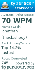 Scorecard for user theclashboy