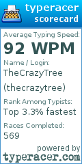 Scorecard for user thecrazytree
