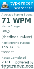 Scorecard for user thedinosurvivor
