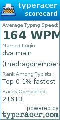 Scorecard for user thedragonemperor