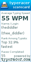 Scorecard for user thee_diddler