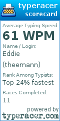 Scorecard for user theemann