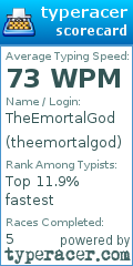 Scorecard for user theemortalgod