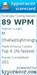 Scorecard for user thefastlightningtyper
