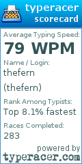 Scorecard for user thefern
