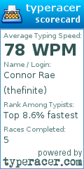Scorecard for user thefinite