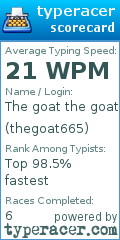 Scorecard for user thegoat665