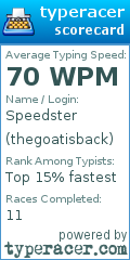 Scorecard for user thegoatisback