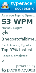 Scorecard for user thegoatofalltime198wpm