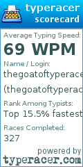 Scorecard for user thegoatoftyperacer1