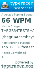 Scorecard for user thegr34testshaye