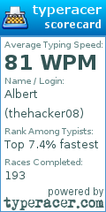 Scorecard for user thehacker08