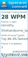 Scorecard for user thehandsome_lad