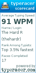 Scorecard for user thehardr