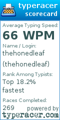 Scorecard for user thehonedleaf