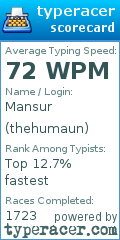 Scorecard for user thehumaun