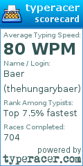 Scorecard for user thehungarybaer