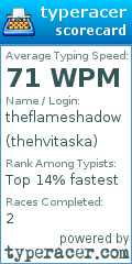Scorecard for user thehvitaska