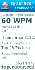 Scorecard for user theironman2131