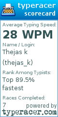 Scorecard for user thejas_k