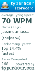 Scorecard for user thejoaov