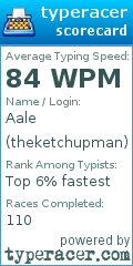 Scorecard for user theketchupman
