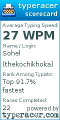 Scorecard for user thekochikhoka