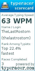 Scorecard for user thelastrostom