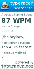 Scorecard for user thelazylady