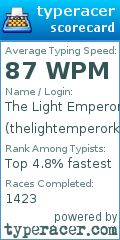 Scorecard for user thelightemperorking