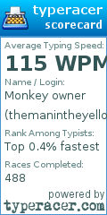 Scorecard for user themanintheyellowhat