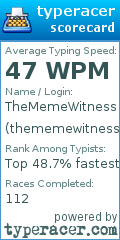 Scorecard for user thememewitness